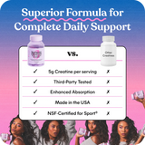 Lemme Creatine Gummies