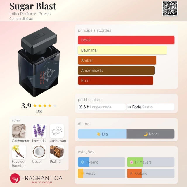 Sugar Blast Parfum