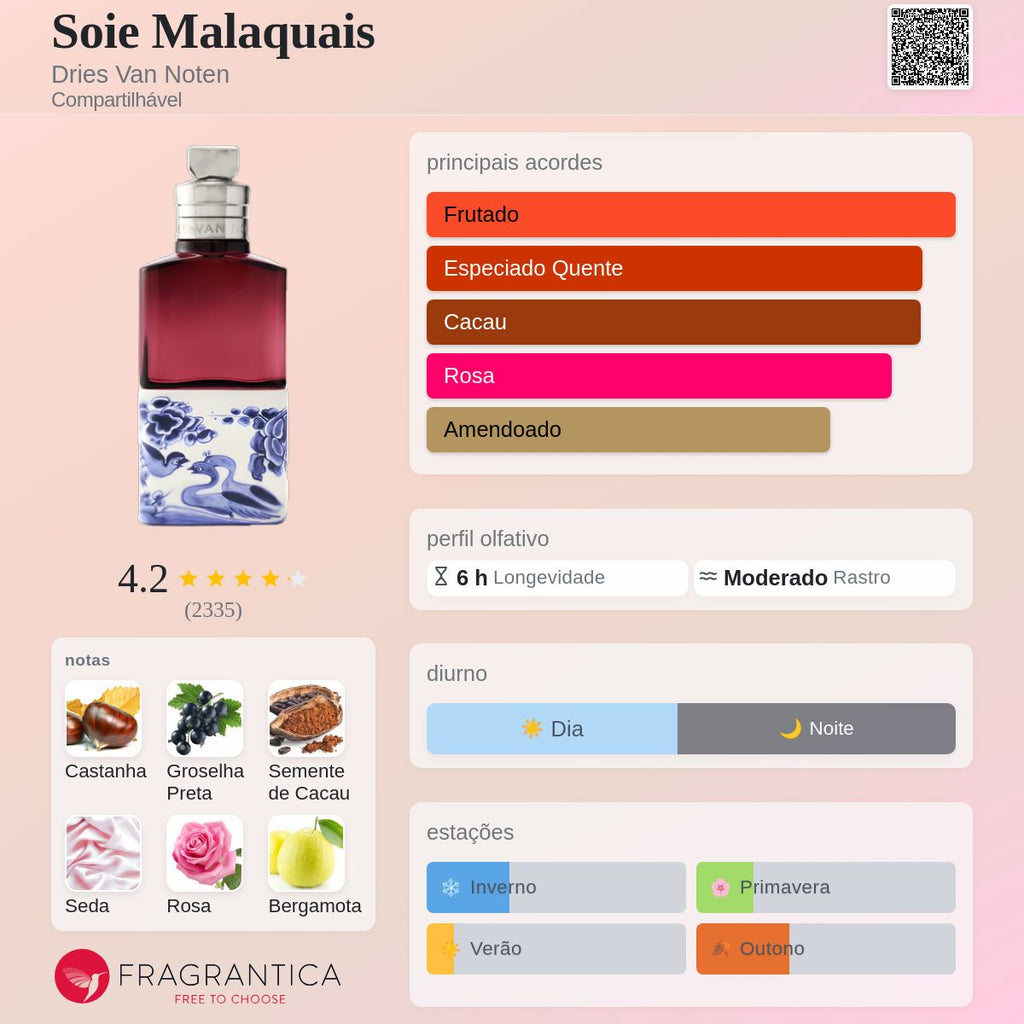 SOIE MALAQUAIS