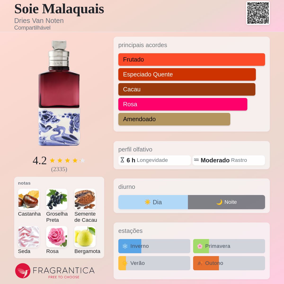 SOIE MALAQUAIS
