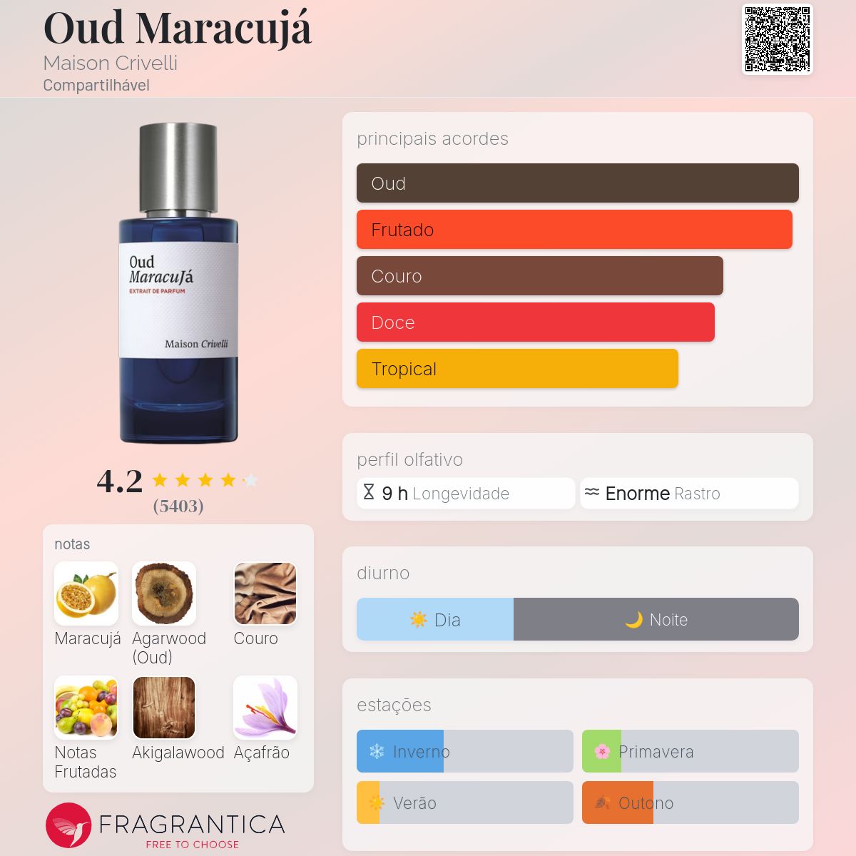 OUD MARACUJA - 50ML